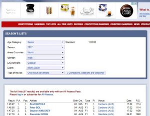170221_800m_World_rankings